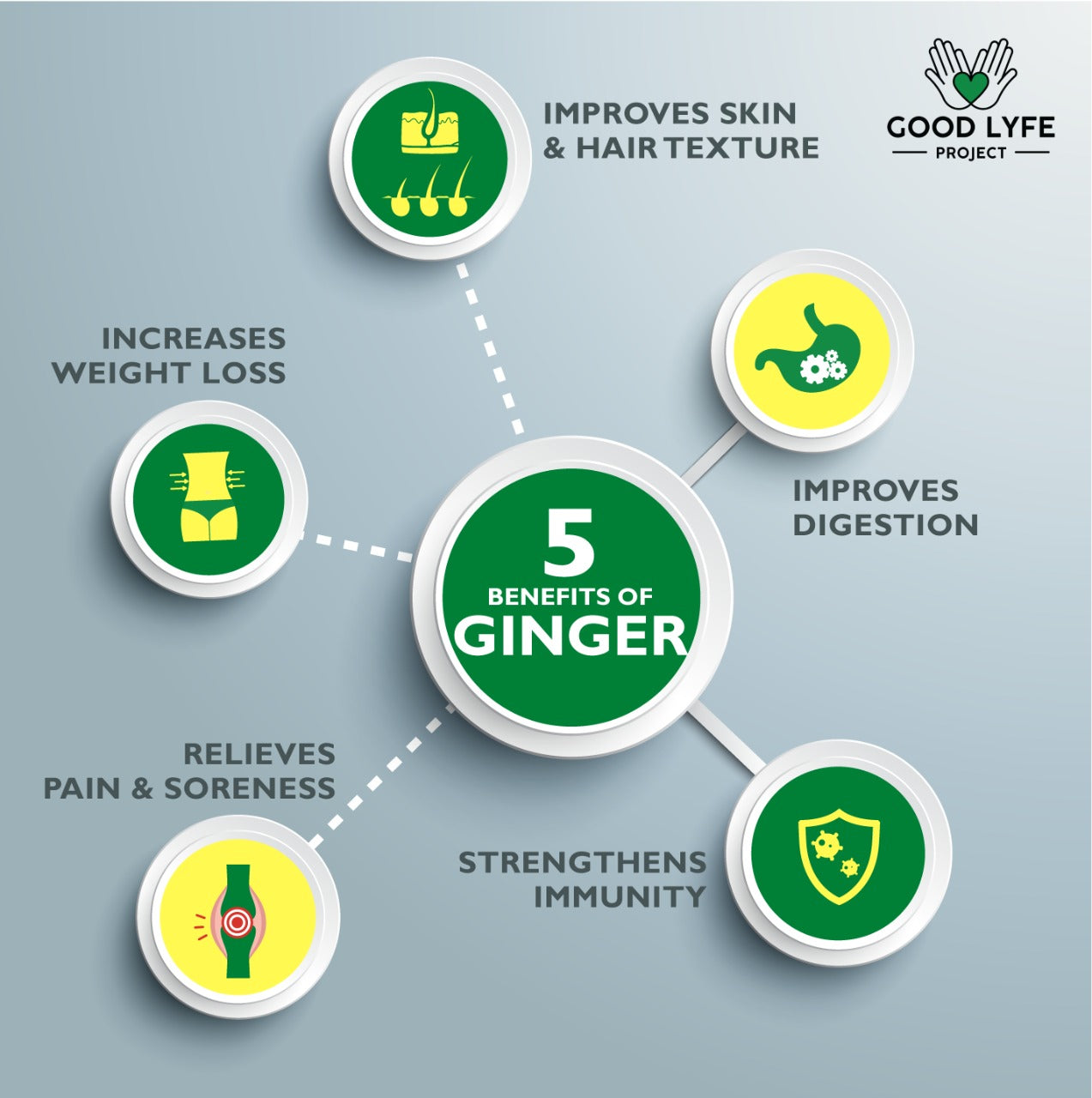 Buy Online Karbianglong Ginger Powder Certified Organic India Made USDA Products benefits Card  Good Lyfe Project