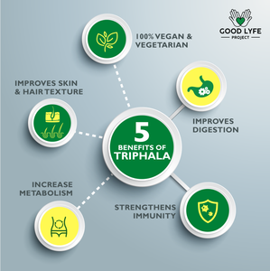 Buy Online Triphala Powder Certified Organic India made benefits infographics Good Lyfe Project